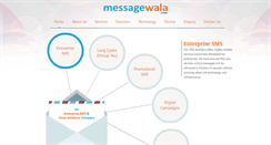 Desktop Screenshot of messagewala.com